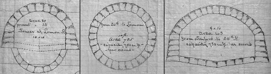 Constrasting Bee Branch storm sewer section profiles