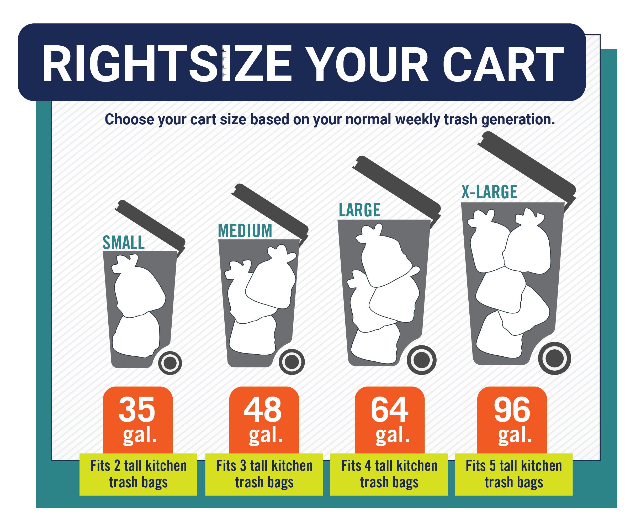 Right Size Your Cart 